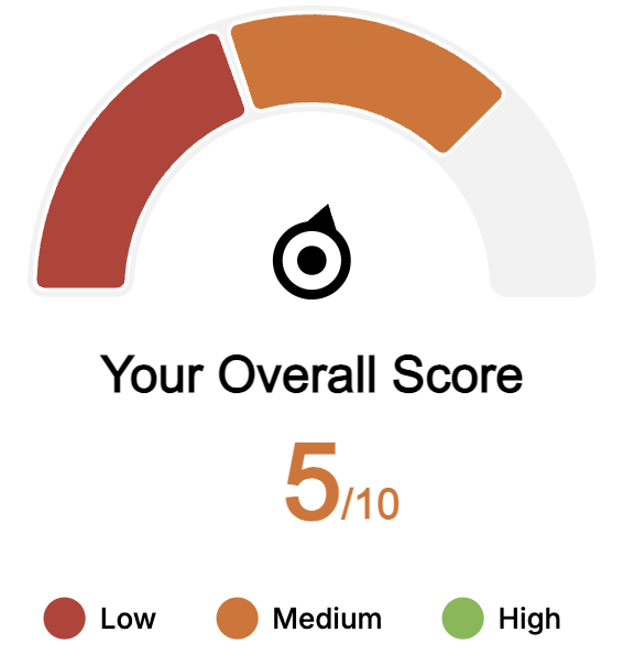 Functional Safety Confidence Scorecard Results